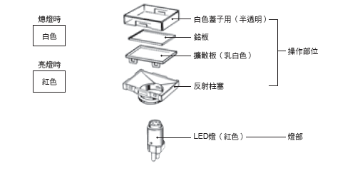 A16 種類 31 