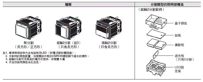 M2K 種類 3 