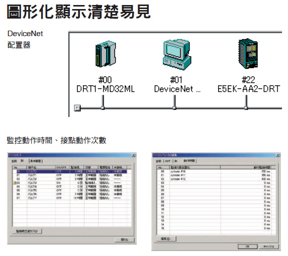 DeviceNet 特長 10 