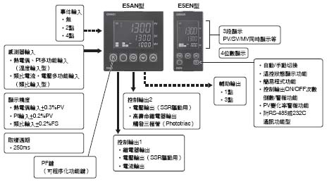 E5AN/E5EN 特長 6 