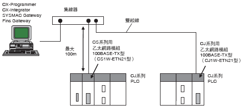 CJ1W-ETN21 種類 5 