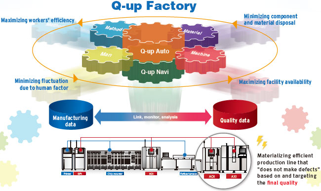 Q-upNavi Series 特長 1 