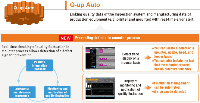 Q-upNavi Series 特長 2 