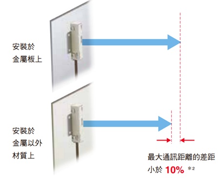 V640 特長 5 