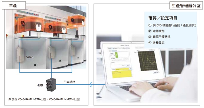 V640 特長 8 