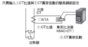 K8AC-H 特長 4 