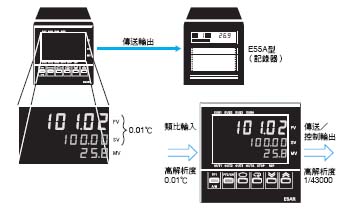 E5ER 特長 4 