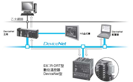 E5ER 特長 6 