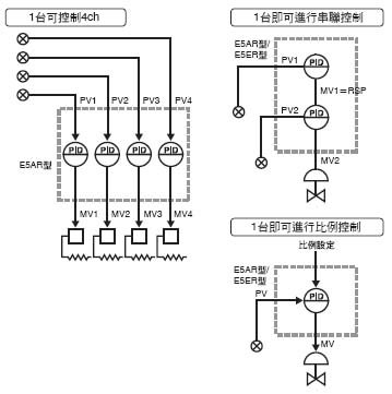 E5ER 特長 8 