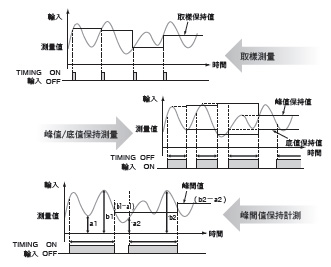 K3HB-X 特長 3 