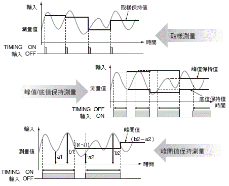 K3HB-S 特長 3 