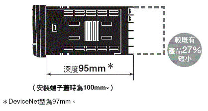 K3HB-S 特長 5 