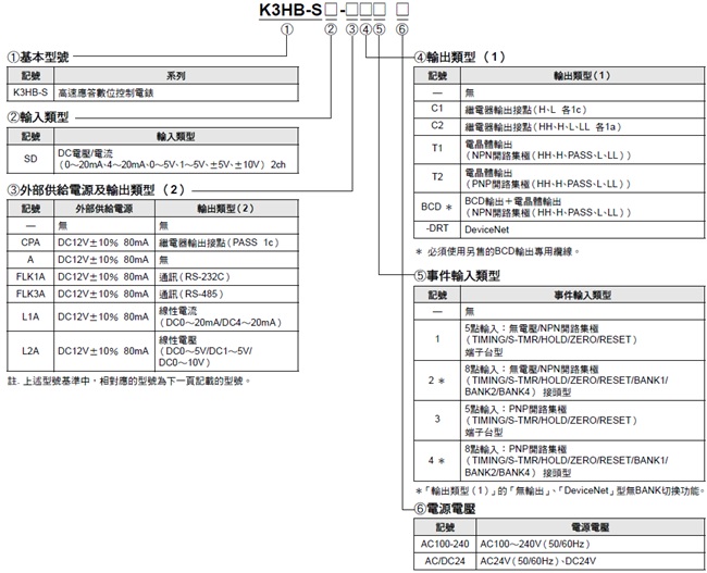 K3HB-S 種類 2 