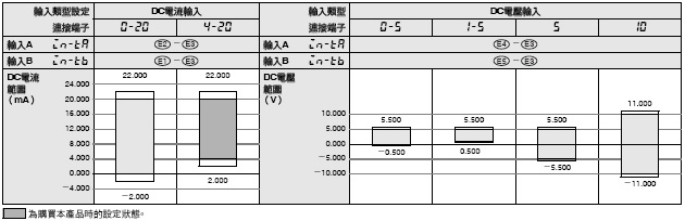 K3HB-S 額定/性能 3 