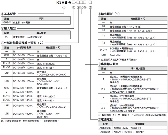 K3HB-V 種類 2 