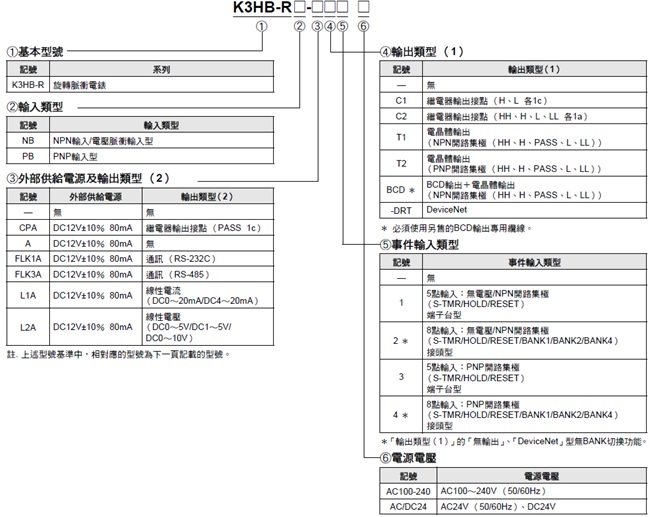 K3HB-R 種類 2 