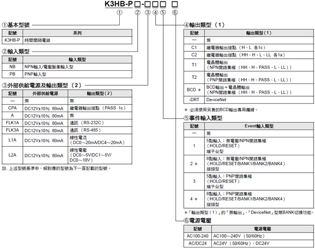 K3HB-P 種類 2 