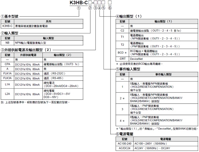 K3HB-C 種類 2 