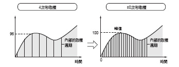 K3HB-H 特長 3 