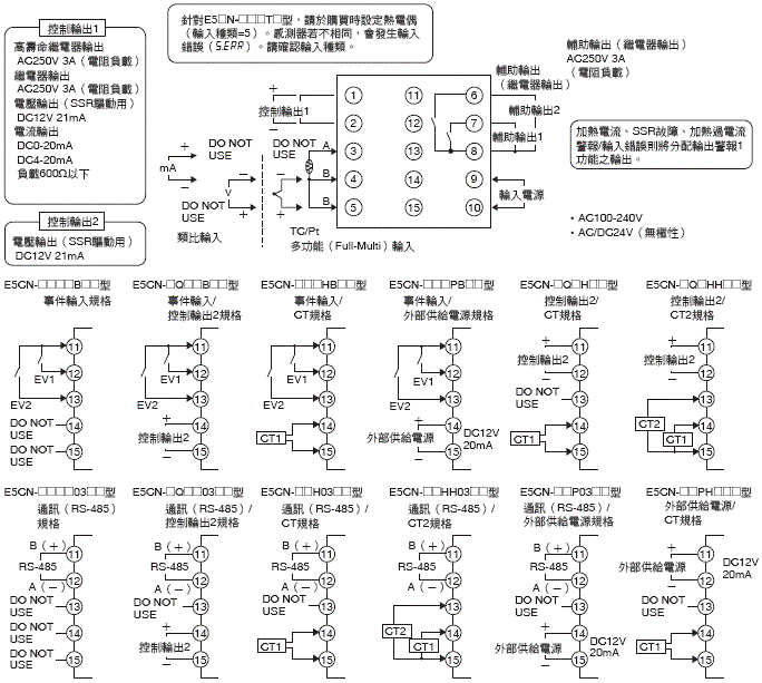 E5CN/E5CN-U 數位溫度控制器基本型（尺寸48×48mm）/種類| OMRON