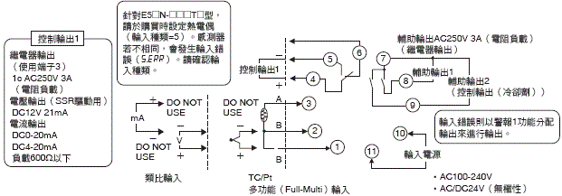 E5CN/E5CN-U 數位溫度控制器基本型（尺寸48×48mm）/種類| OMRON