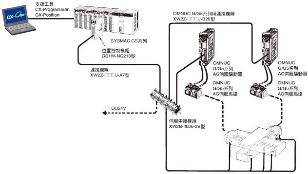 超人気 YKsオムロン CS1W-NC433