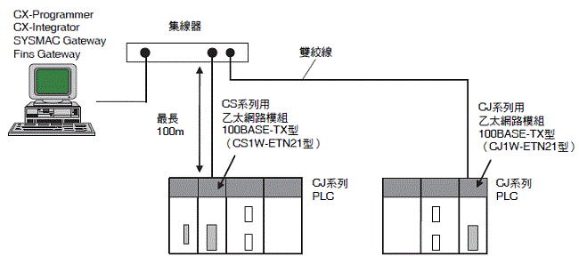 CS1W-ETN21 種類 1 