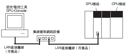 CJ1W-SPU01-V2 種類 6 