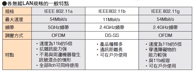 WE70 特長 5 