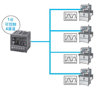 E5AR-T 特長 3 