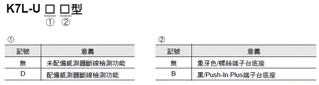 K7L-U[] / UD[][] 種類 1 