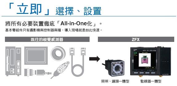 ZFX 特長 2 