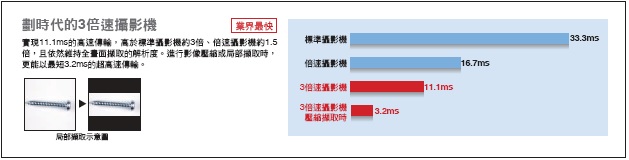 ZFX 特長 7 