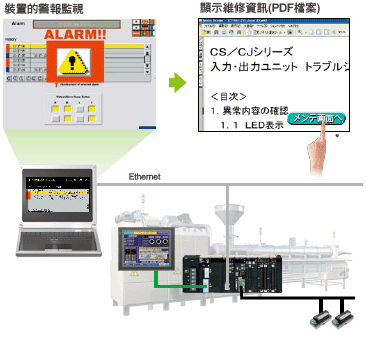 NS-NSRCL1 / 3 / 10 特長 2 