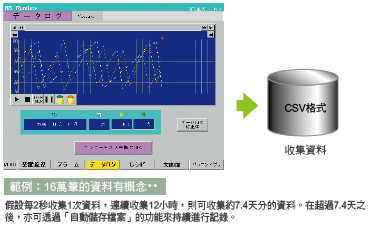 NS-NSRCL1 / 3 / 10 特長 4 