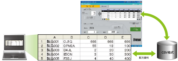 NS-NSRCL1 / 3 / 10 特長 5 