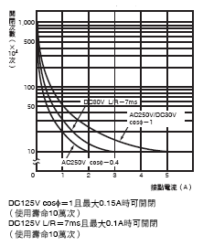 H3CR-A 額定/性能 10 