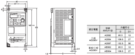 3G3JX 外觀尺寸 1 