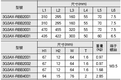 3G3JX 外觀尺寸 11 