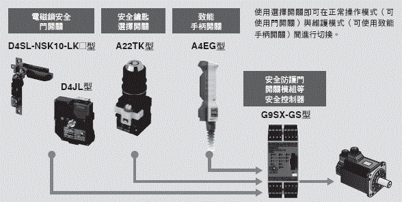 A22TK 特長 3 