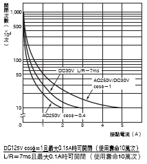 H5CX 額定/性能 8 