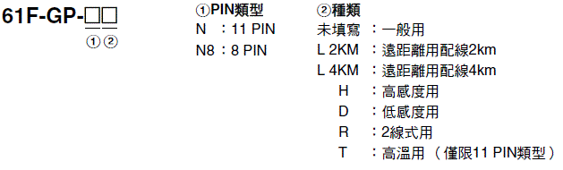 61F-GP-N[] 種類 1 