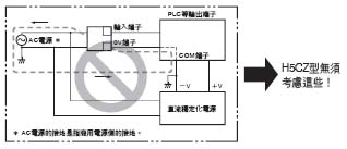 H5CZ 特長 8 