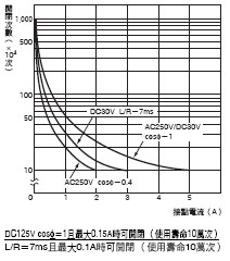 H5CZ 額定/性能 7 