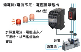 KM50-C 特長 5 