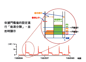 KM50-E 特長 3 