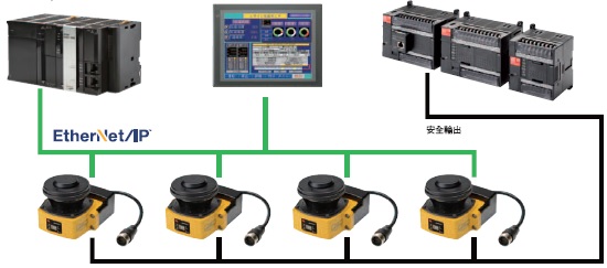 OS32C 特長 13 