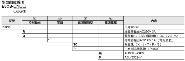 特別オファー OMRON 温度調節器 E5CB-R1TC