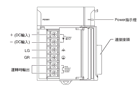 NJ-PA / PD 外觀尺寸 2 