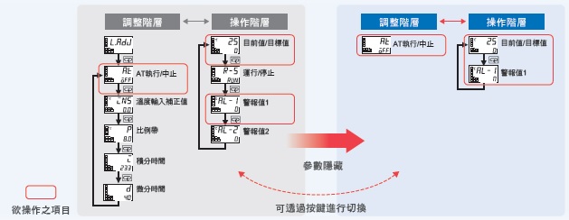 E5EC / E5EC-B 特長 22 